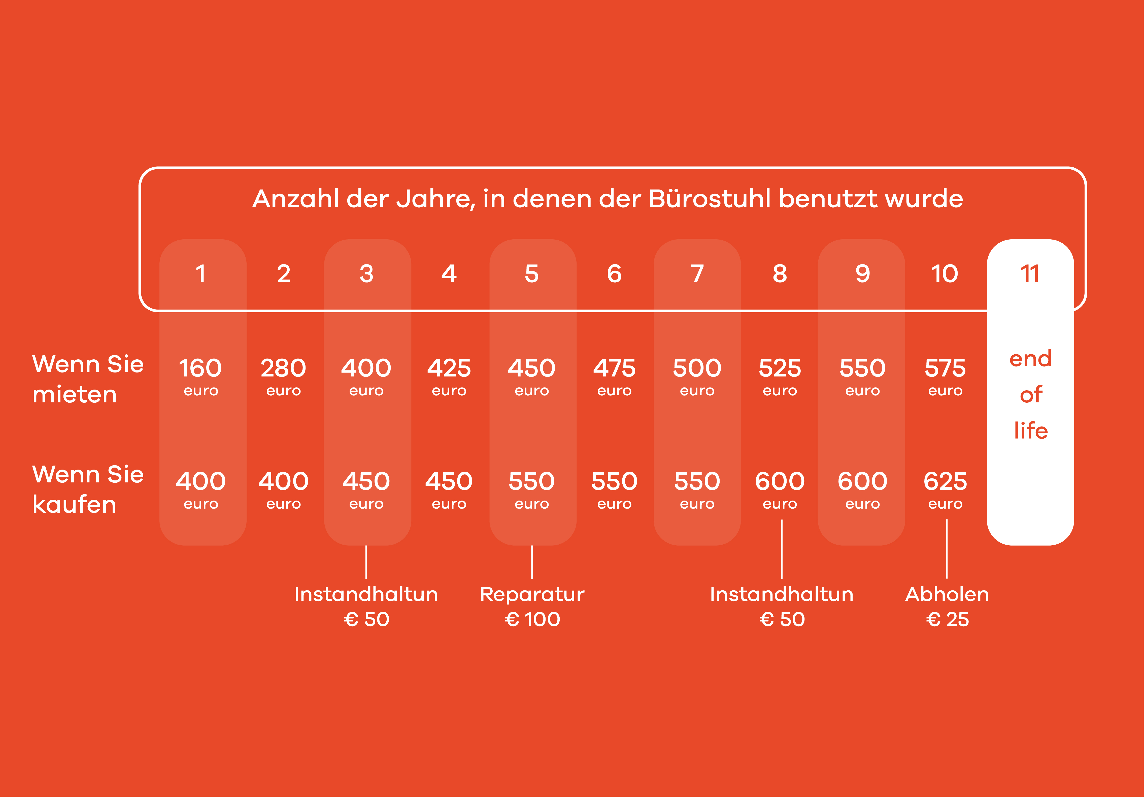 Rechenbeispiel: Miete vs. Kauf